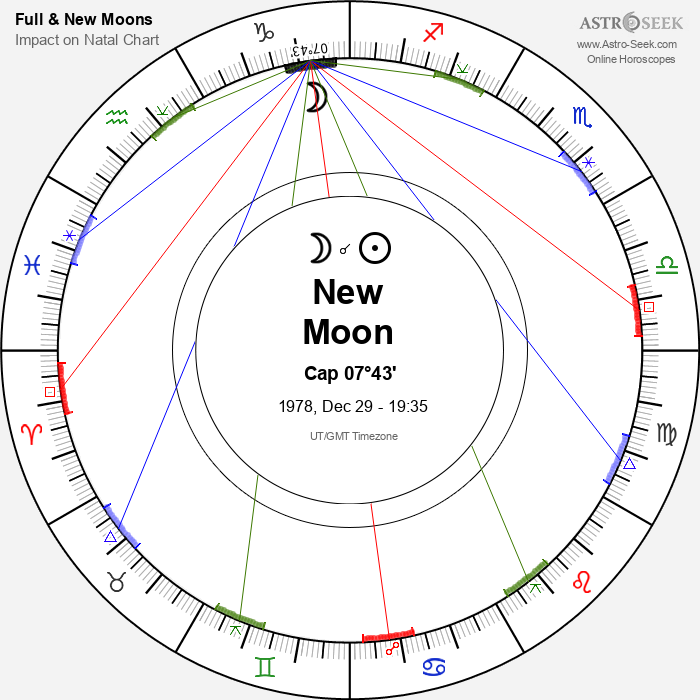 New Moon in Capricorn - 29 December 1978