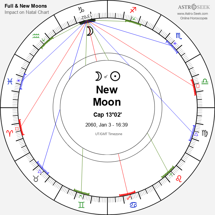 New Moon in Capricorn - 3 January 2060