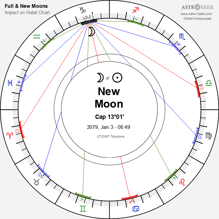 New Moon in Capricorn - 3 January 2079