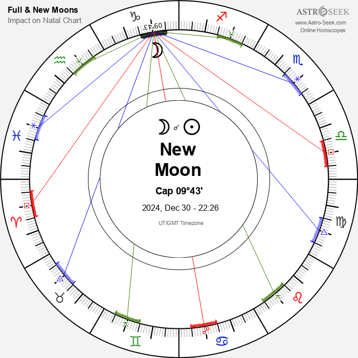 New Moon in Capricorn, December 30, 2025 Lunar calendar, Moon Phase