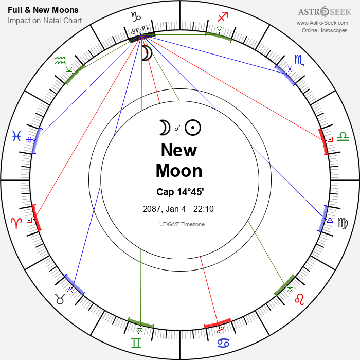 New Moon in Capricorn - 4 January 2087