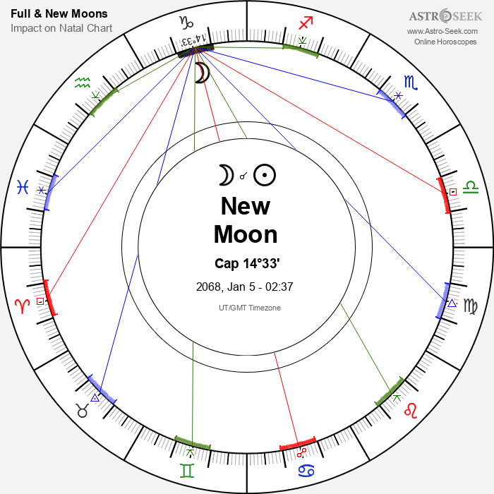 New Moon in Capricorn - 5 January 2068