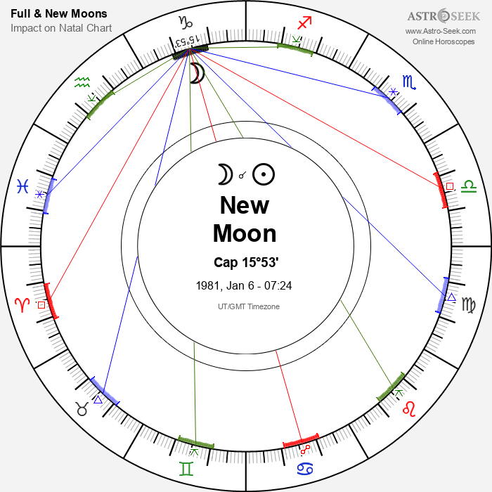 New Moon in Capricorn - 6 January 1981