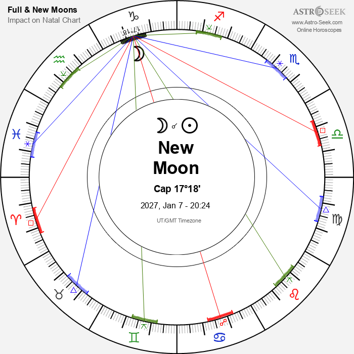 New Moon in Capricorn - 7 January 2027
