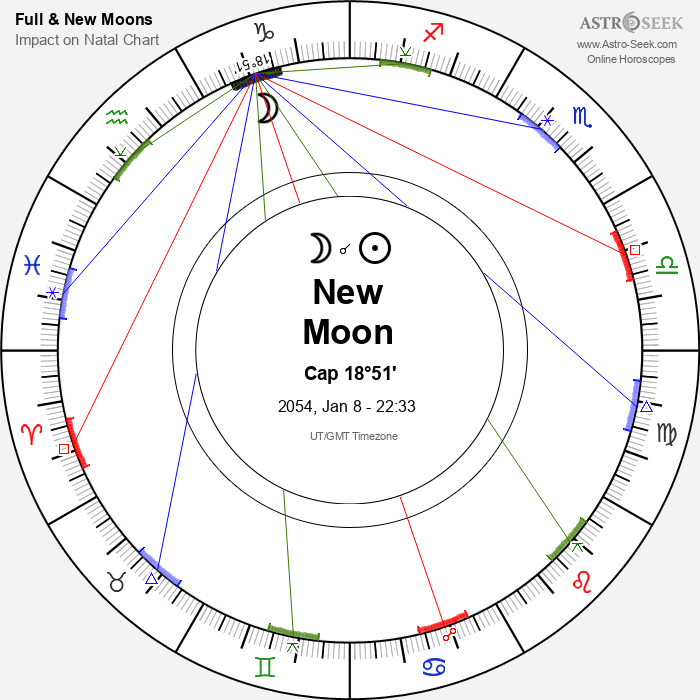 New Moon in Capricorn - 8 January 2054