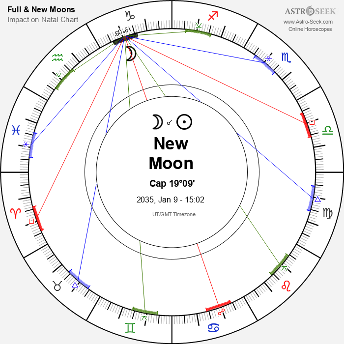 New Moon in Capricorn - 9 January 2035