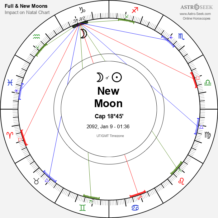 New Moon in Capricorn - 9 January 2092