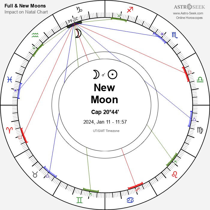 New Moon in Capricorn, January 11, 2024