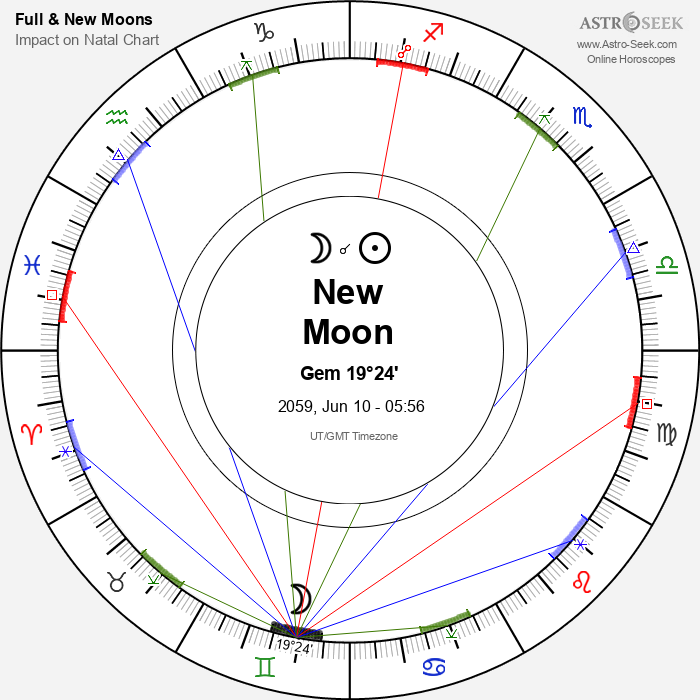 New Moon in Gemini - 10 June 2059