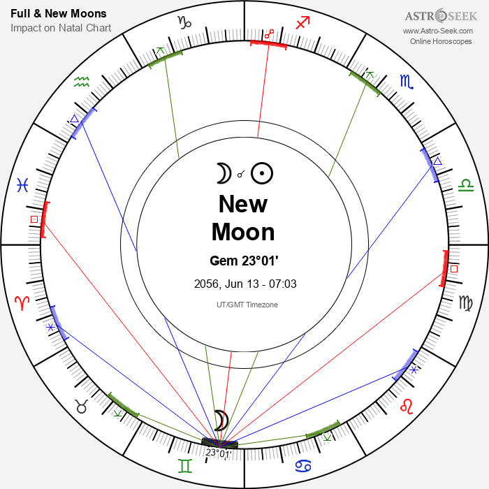 New Moon in Gemini - 13 June 2056