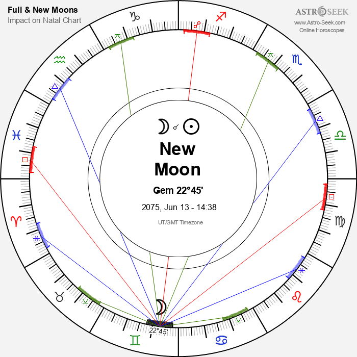 New Moon in Gemini - 13 June 2075