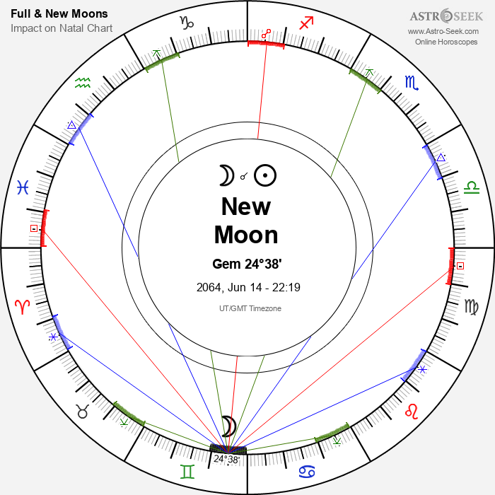 New Moon in Gemini - 14 June 2064