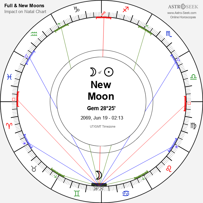New Moon in Gemini - 19 June 2069