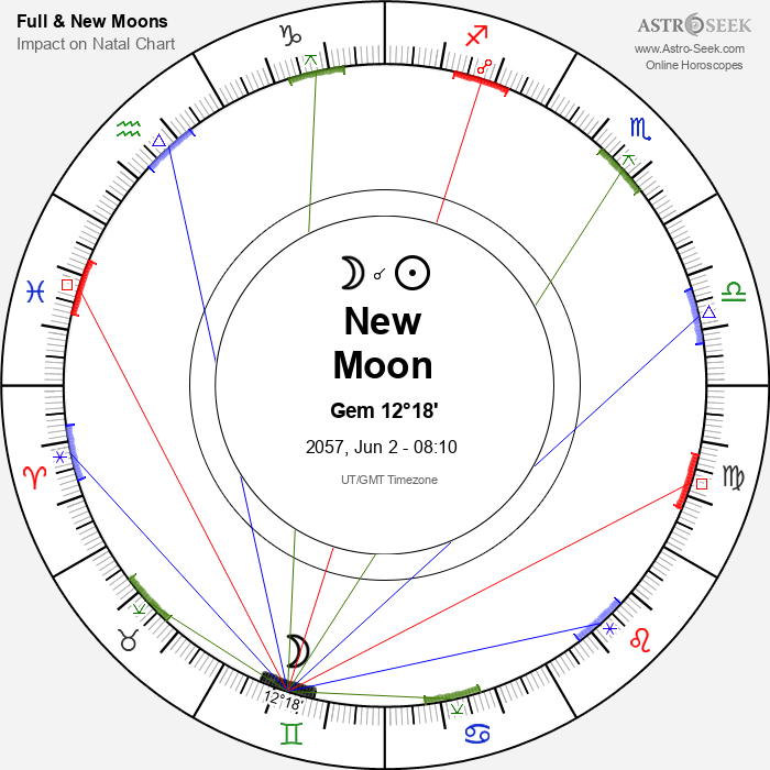 New Moon in Gemini - 2 June 2057
