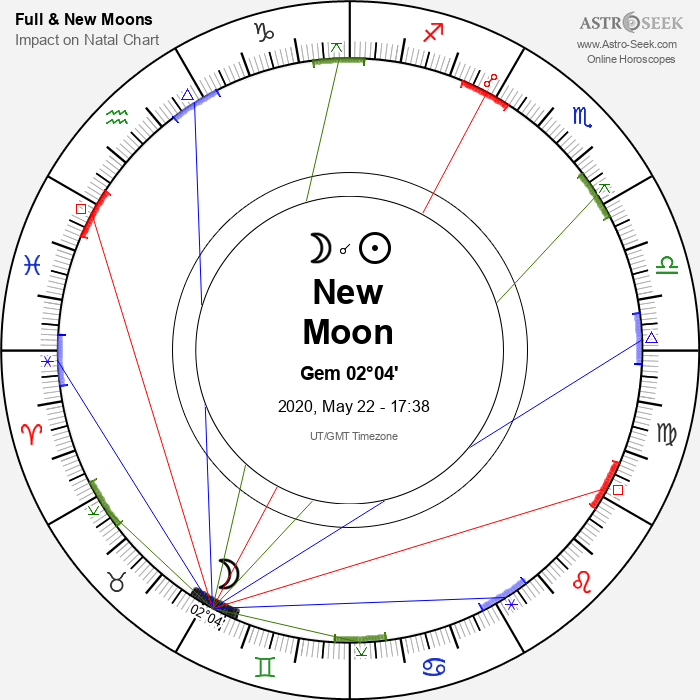 New Moon in Gemini - 22 May 2020
