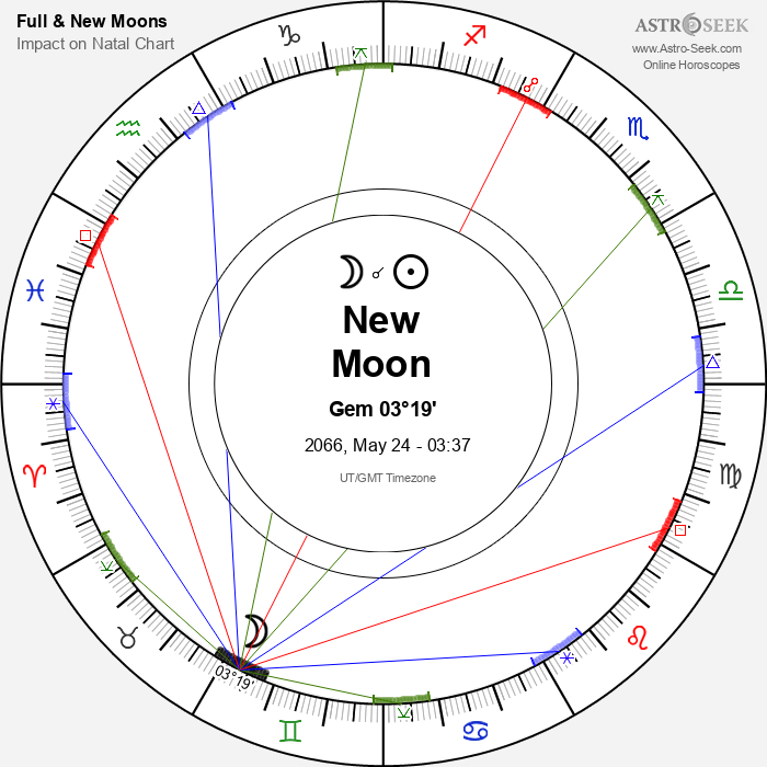 New Moon in Gemini - 24 May 2066