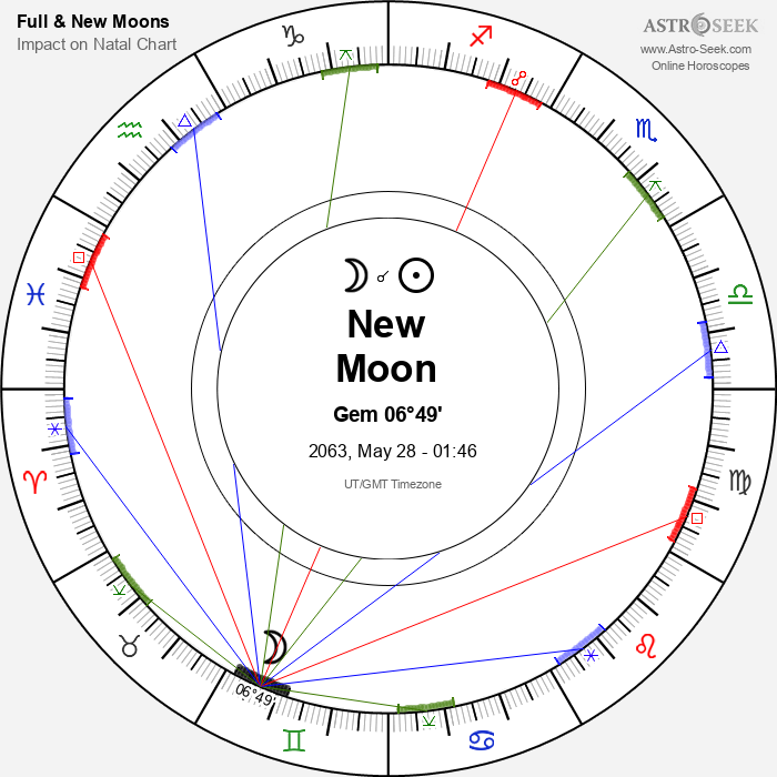 New Moon in Gemini - 28 May 2063