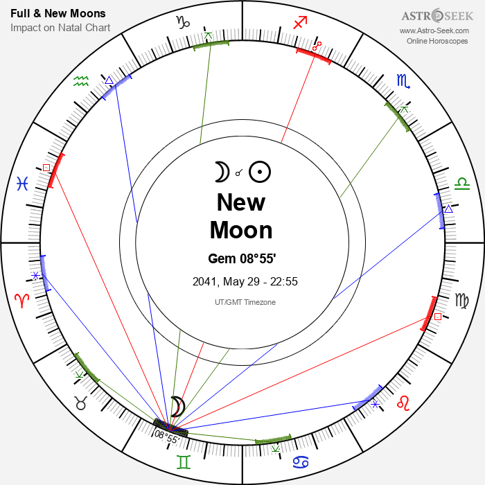 New Moon in Gemini - 29 May 2041
