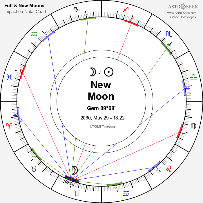 New Moon in Gemini - 29 May 2060