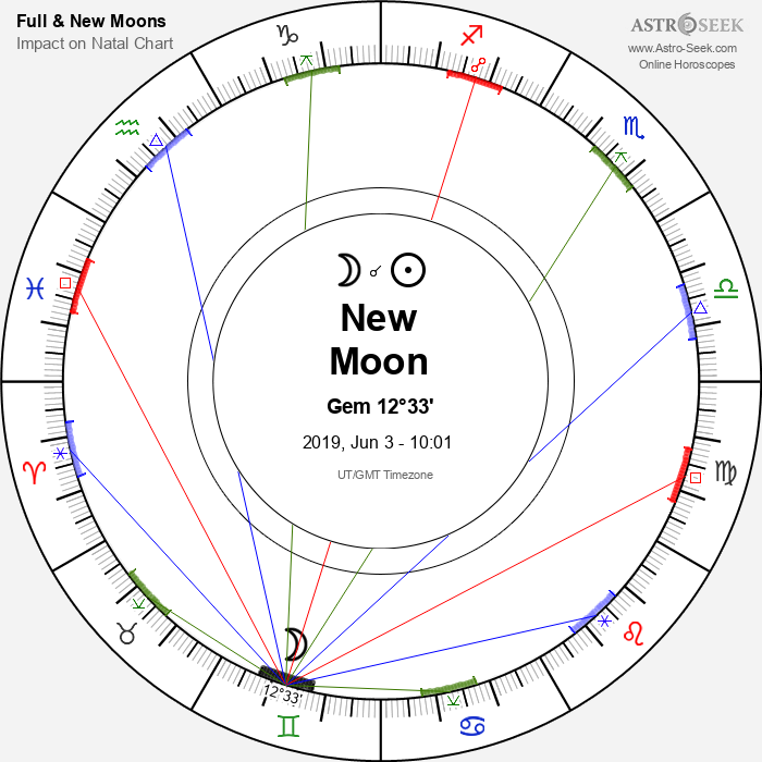 New Moon in Gemini - 3 June 2019