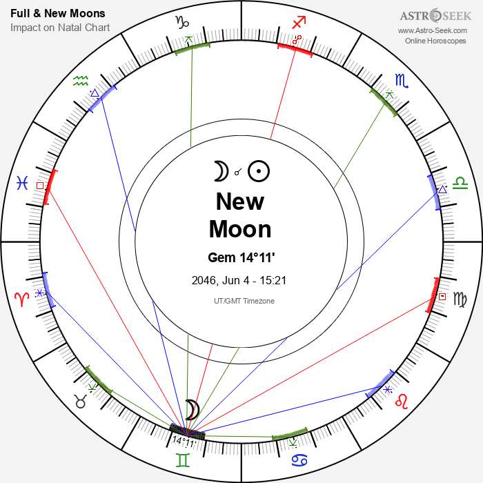 New Moon in Gemini - 4 June 2046