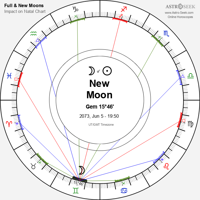 New Moon in Gemini - 5 June 2073