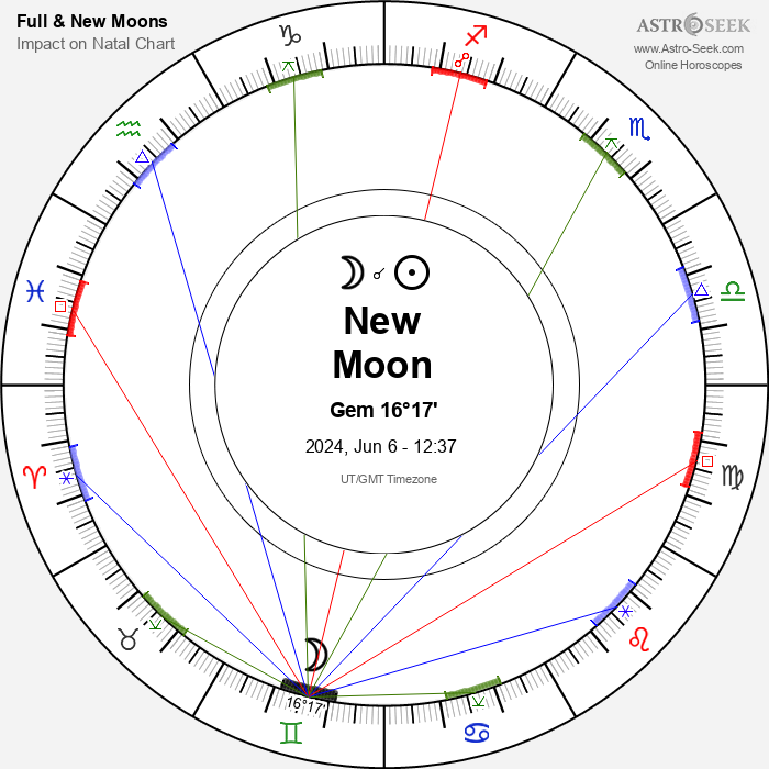 New Moon in Gemini - 6 June 2024