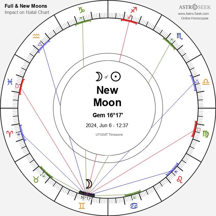 New Moon in Gemini, June 6, 2025 Lunar calendar, Moon Phase