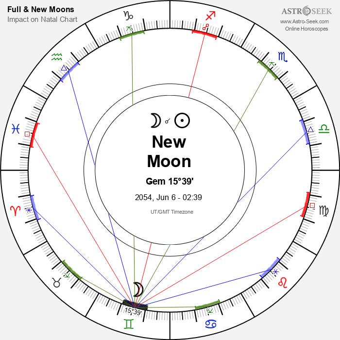 New Moon in Gemini - 6 June 2054
