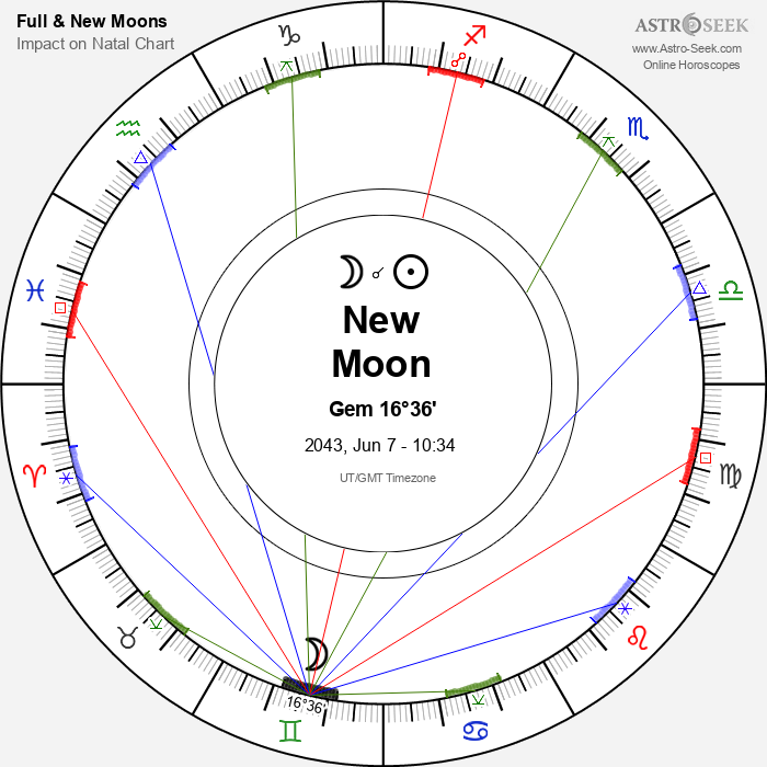 New Moon in Gemini - 7 June 2043