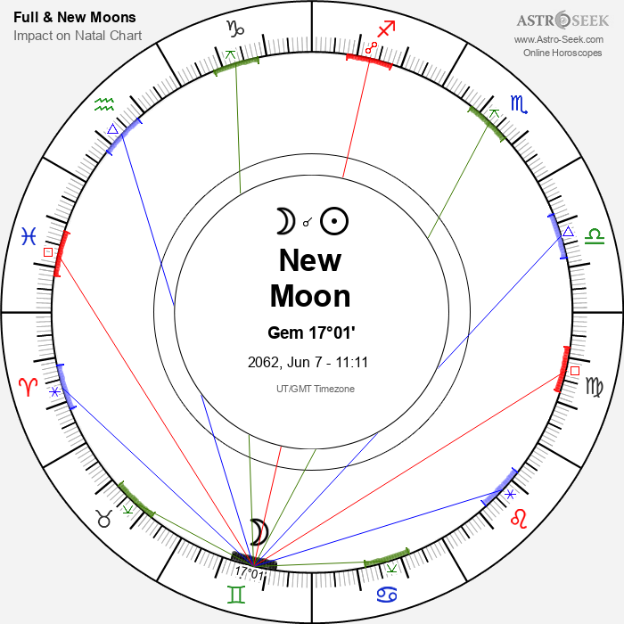 New Moon in Gemini - 7 June 2062