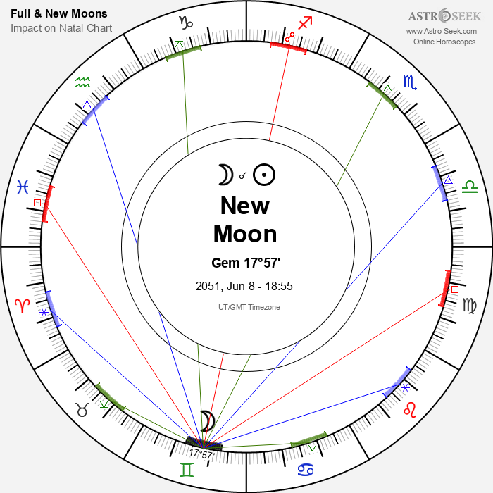 New Moon in Gemini - 8 June 2051
