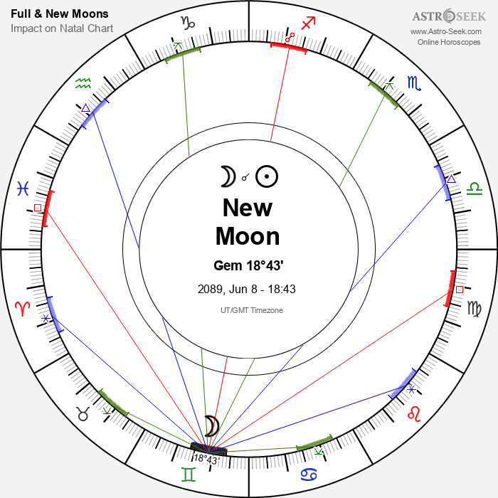 New Moon in Gemini - 8 June 2089
