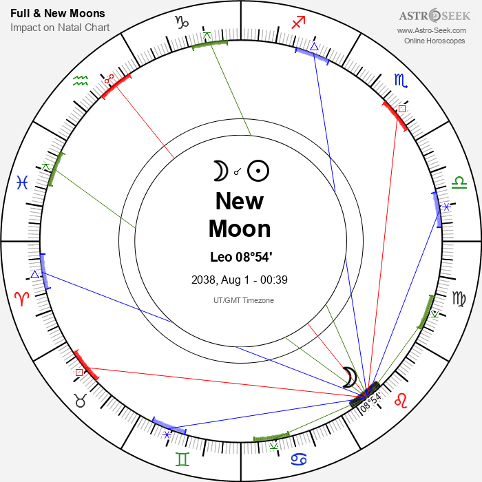 New Moon in Leo - 1 August 2038
