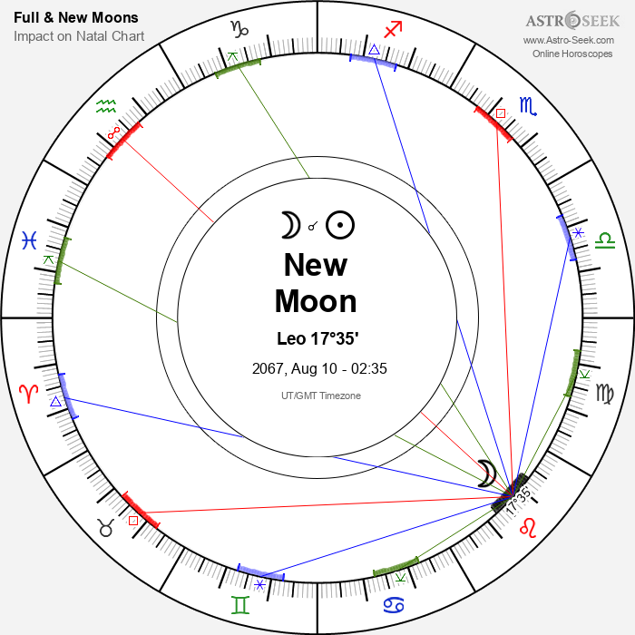 New Moon in Leo - 10 August 2067
