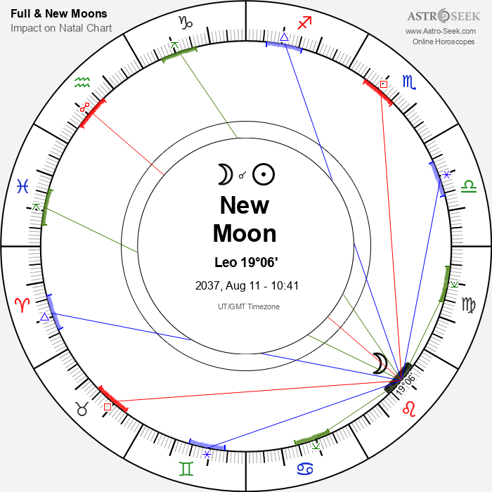 New Moon in Leo - 11 August 2037