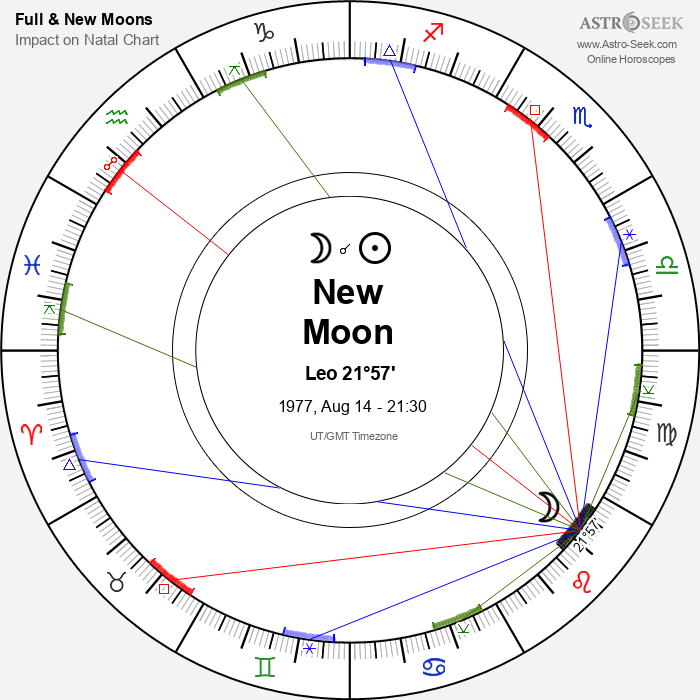 New Moon in Leo - 14 August 1977