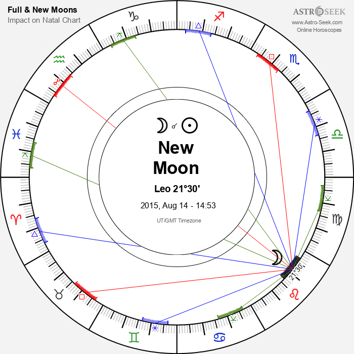 New Moon in Leo - 14 August 2015