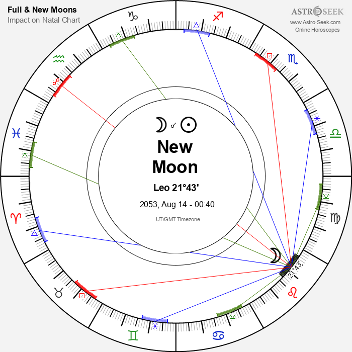 New Moon in Leo - 14 August 2053
