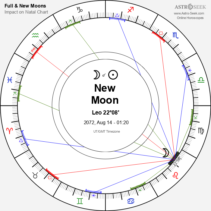 New Moon in Leo - 14 August 2072