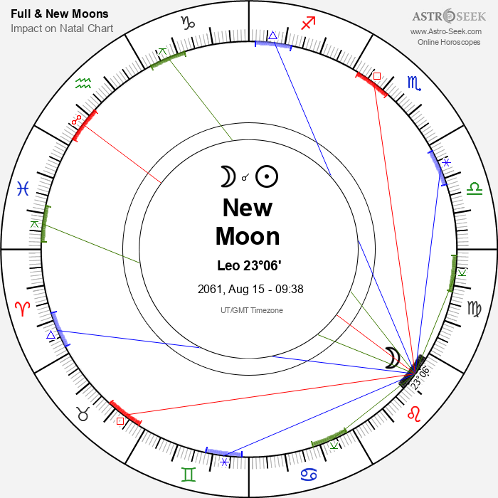 New Moon in Leo - 15 August 2061