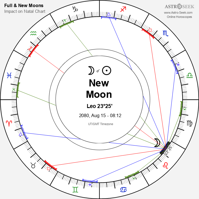 New Moon in Leo - 15 August 2080
