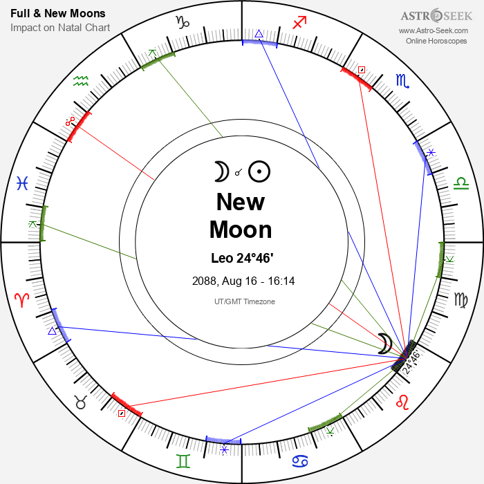 New Moon in Leo - 16 August 2088