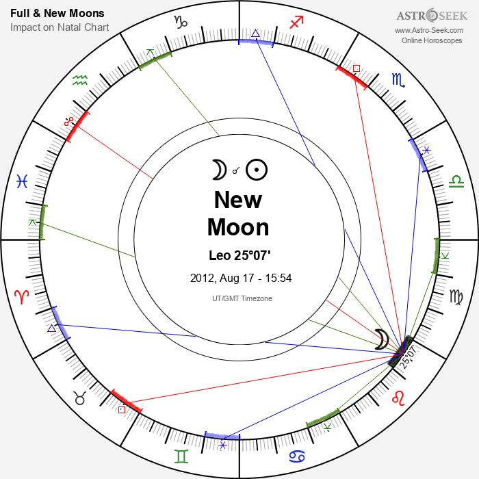 New Moon in Leo - 17 August 2012