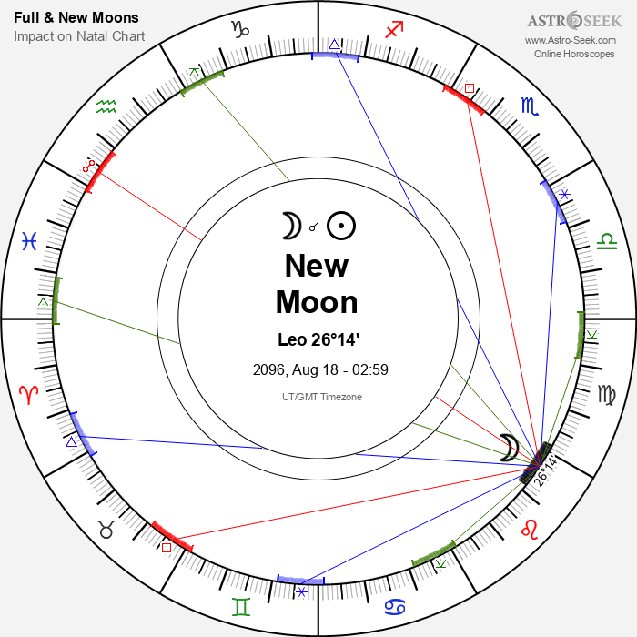 New Moon in Leo - 18 August 2096