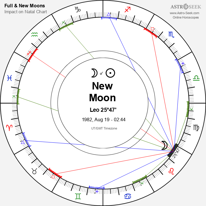 New Moon in Leo - 19 August 1982