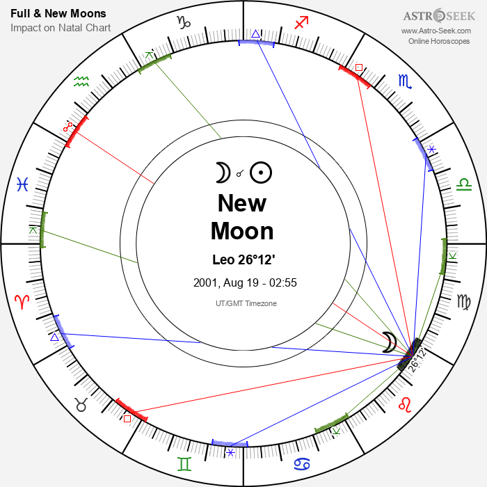 New Moon in Leo - 19 August 2001