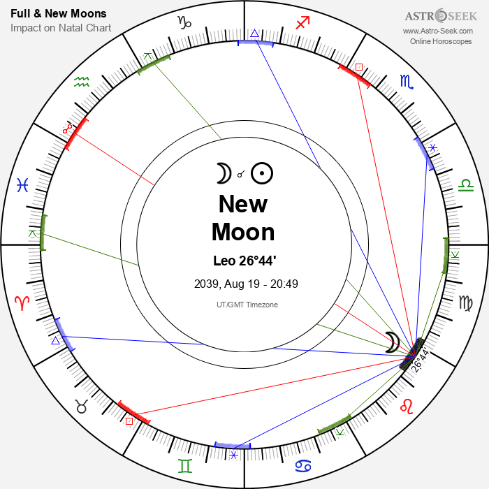 New Moon in Leo - 19 August 2039