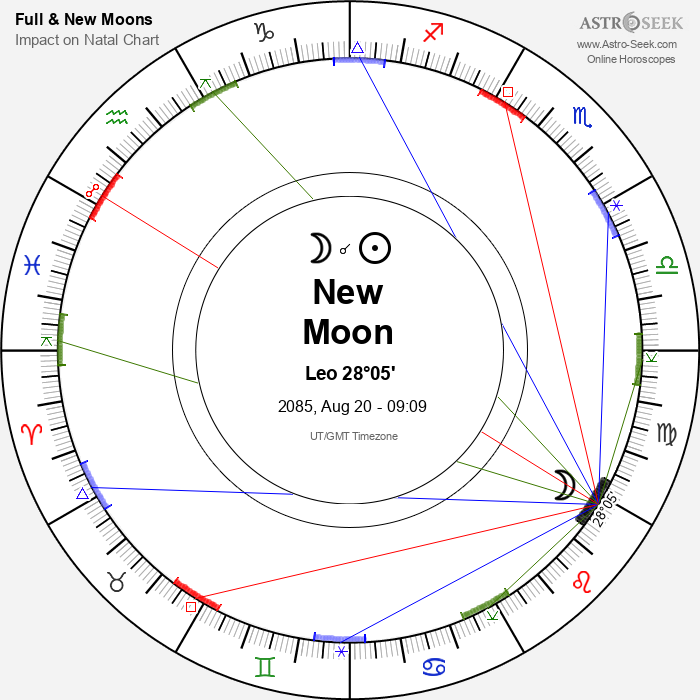 New Moon in Leo - 20 August 2085
