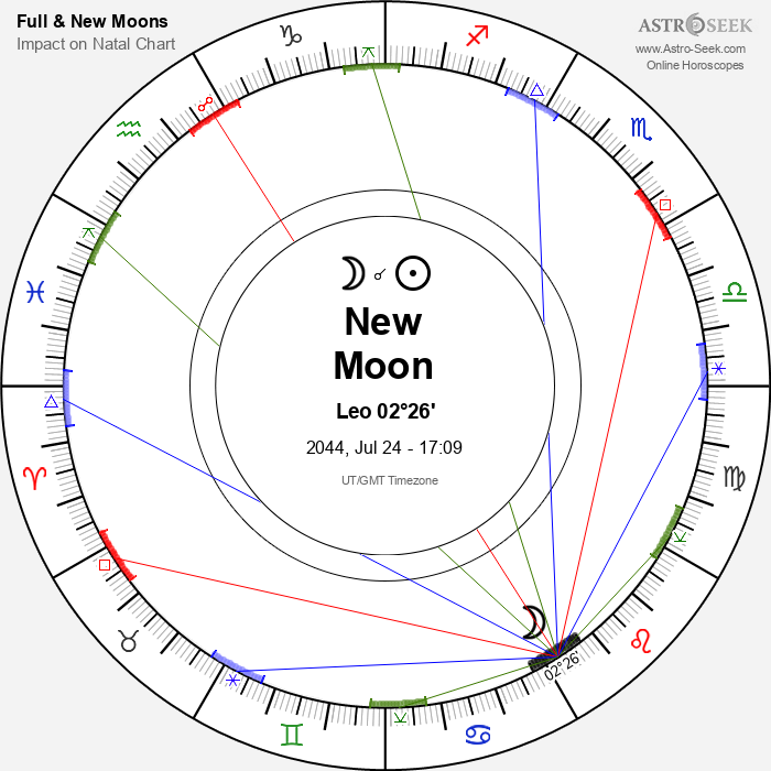 New Moon in Leo - 24 July 2044